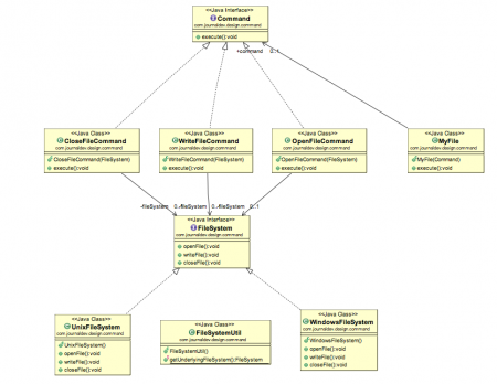 Command Design Pattern, Command Pattern in java, command pattern Class Diagram, Command Pattern