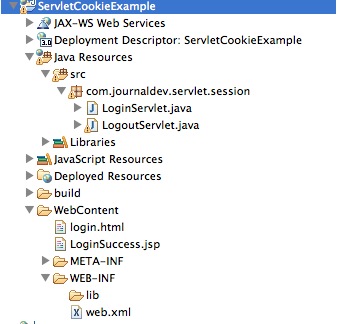 Session in Java using Cookies