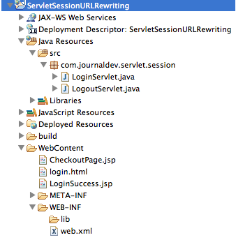 Session in Java Servlet URL Rewriting