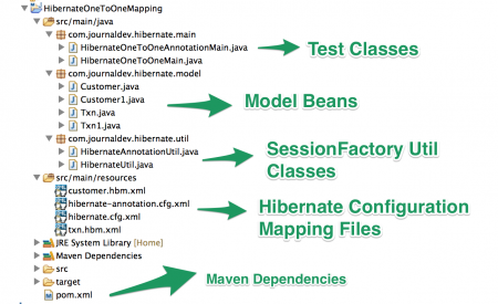 Hibernate One To One Mapping Example, One to One mapping in hibernate, hibernate mapping