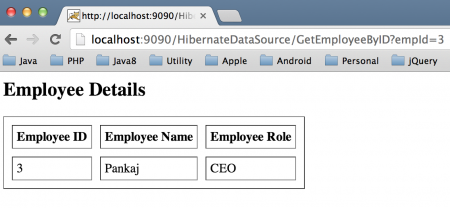 hibernate datasource, hibernate jndi, tomcat jndi, jndi datasource