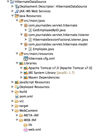 Hibernate DataSource, hibernate jndi, hibernate datasource configuration, tomcat hibernate