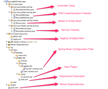 Spring MVC Hibernate Example