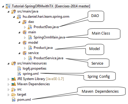 Spring ORM, Spring ORM Example, Spring ORM JPA Hibernate