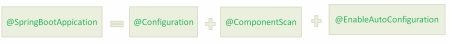 SpringBootApplicationAnnotation