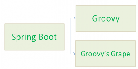 springboot-internals