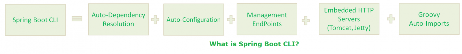 spring boot cli