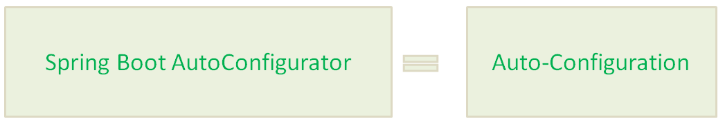 spring boot auto configurator