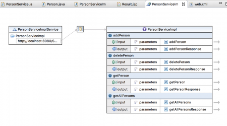 soap web service example, soap webservices in java, eclipse wsdl design