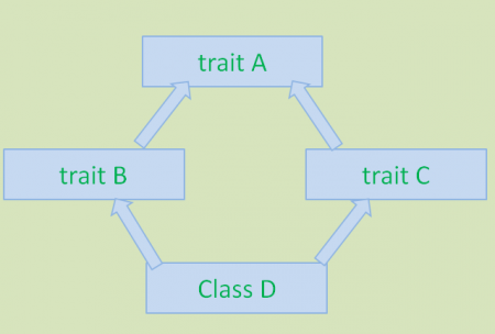 scala interview questions