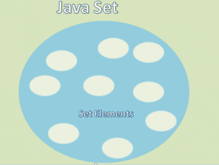 Set in Java - GeeksforGeeks