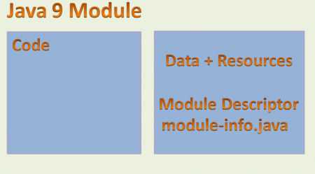 java 9 modules system