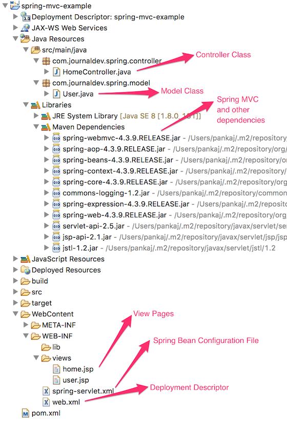 spring mvc hello world example eclipse project