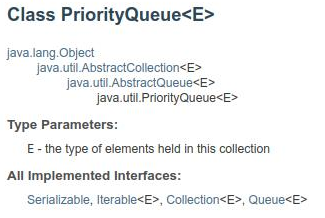 Priority Queue Java