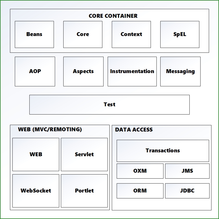 Use of 2025 spring framework