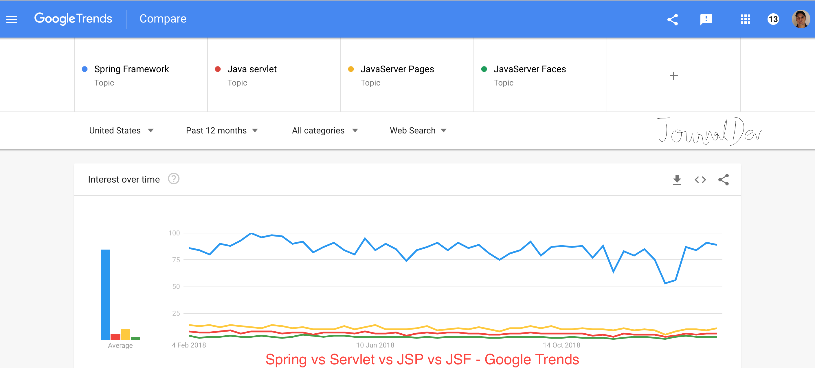 Spring framework hot sale java 11