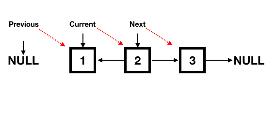 linkedlist reverse iterative