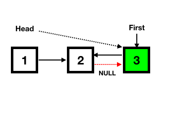 linkedlist reverse recursive