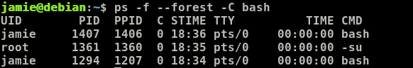 ps -f --forest -C command