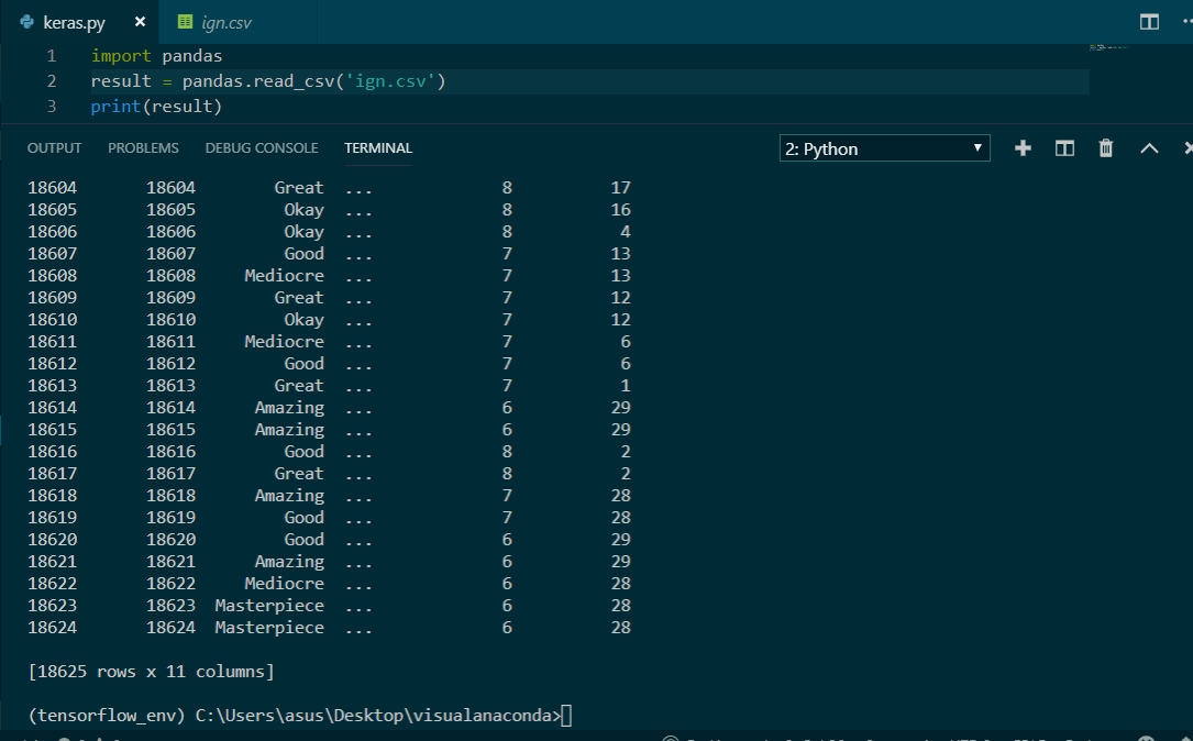 Read Csv File Pandas Output