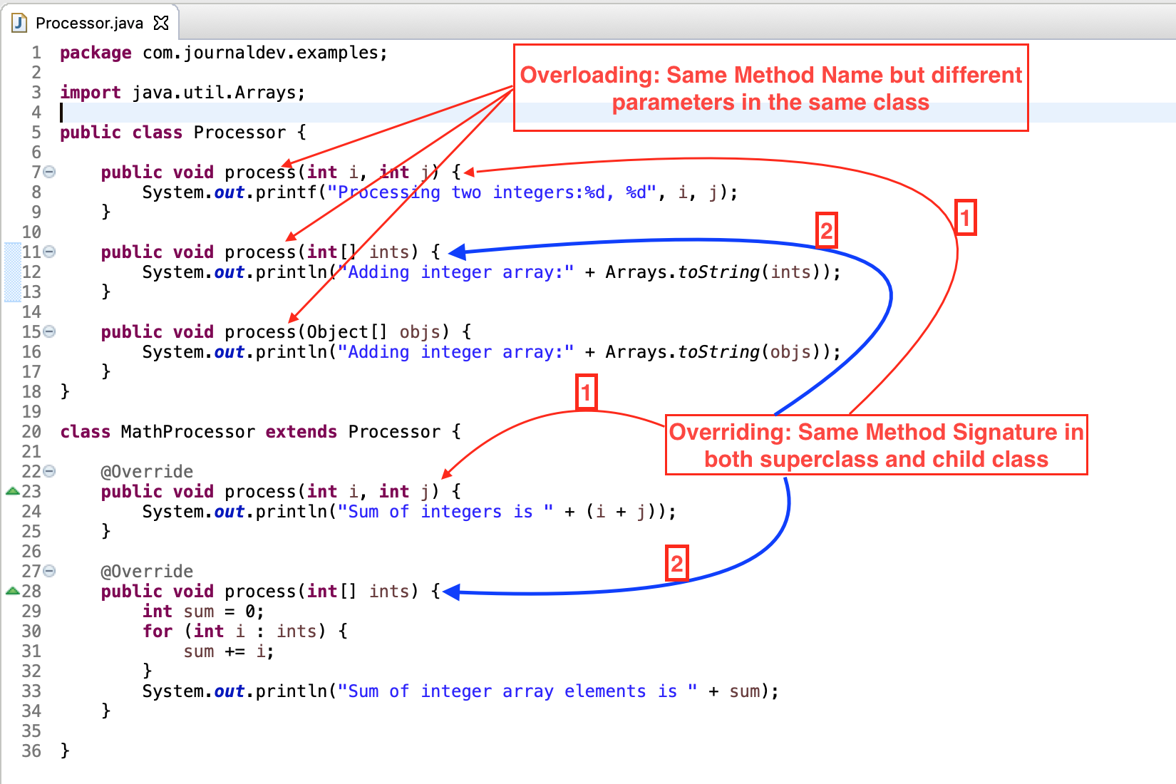 Overriding vs Overloading in Java