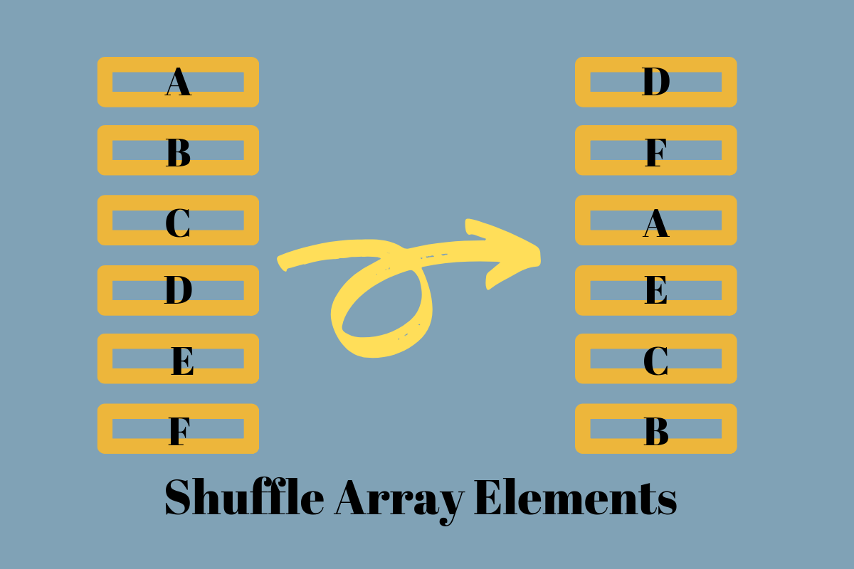 How to Shuffle an Array in Java | DigitalOcean