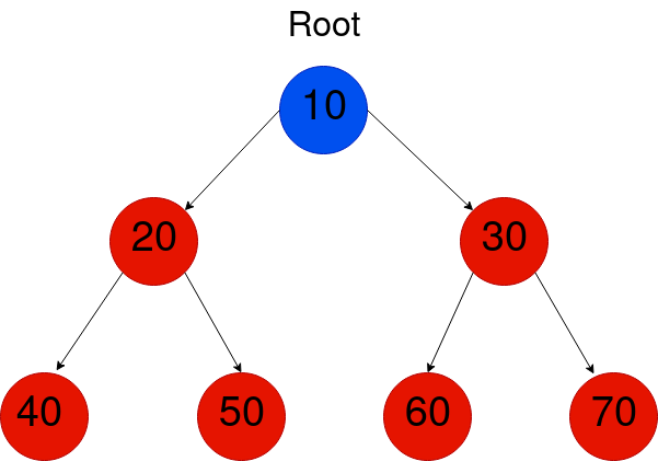 Binary Tree