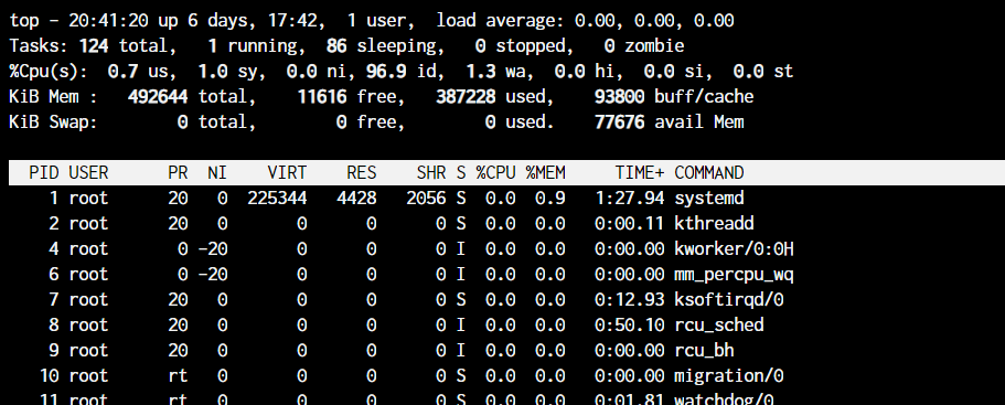 Top Command Output Linux commands you shoud know