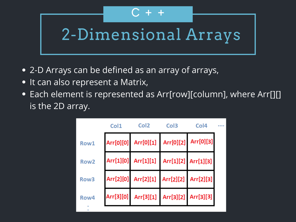 Implementation of Resizable Multidimensional Arrays in C++17