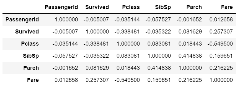 Corr Matrix